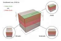 Druckbereiche Automatikboden-Karton DIN A5